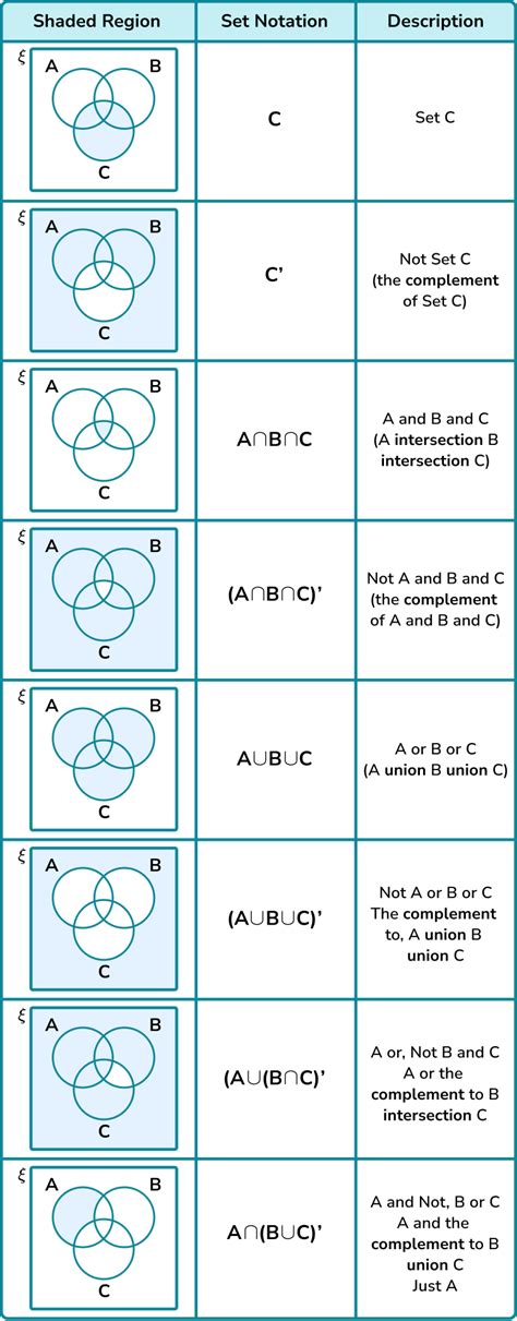 symbols for b